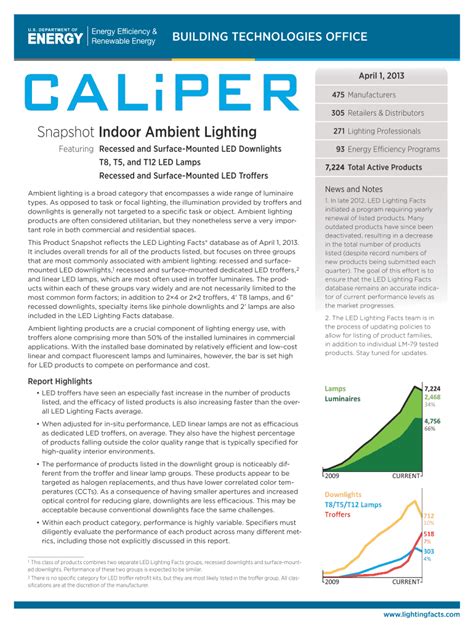 Fillable Online Apps Eere Energy Lighting Facts Snapshot Indoor