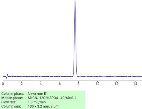 Separation Of 4 Methyl 2 Phenyl 2 Pentenal On Newcrom R1 Hplc Column