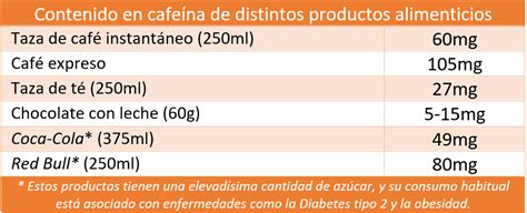 Cafe Na Y Rendimiento Deportivo Nutricion Y Cocina