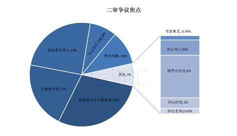 【重磅】2020年全国医疗损害责任纠纷案件大数据报告丨医法汇重磅医疗案件纠纷数据责任医方患方鉴定判罚 健康界