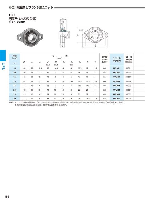 Misumi Web