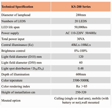 Led Operation Lamp Ks Wall Type Shantou Easywell Electronic