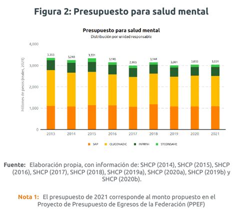 Presupuesto Para Salud Mental Relevancia Ante La Covid19 Ciep