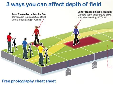 Ways To Affect Depth Of Field Free Cheat Sheet Techradar