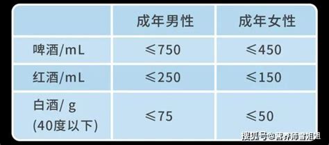 春養肝，正當時，堅持「一清、二少、三多、四不」，肝好你更好 ＊ 阿波羅新聞網