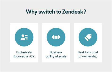 Reasons To Pick Zendesk Over Our Competitors And Alternative