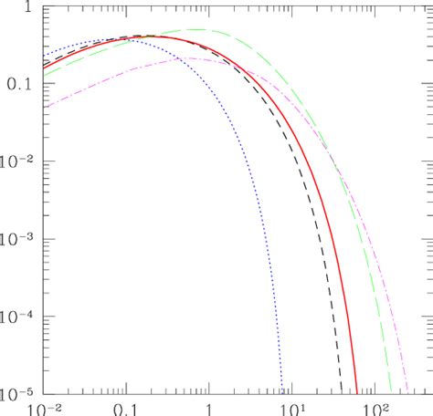 Representative Differential Antiproton Spectra Per Annihilation Event