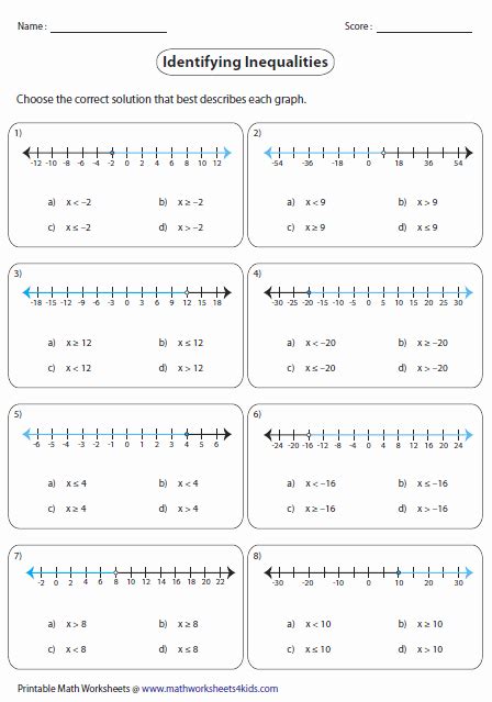 Multistep Inequalities Worksheet