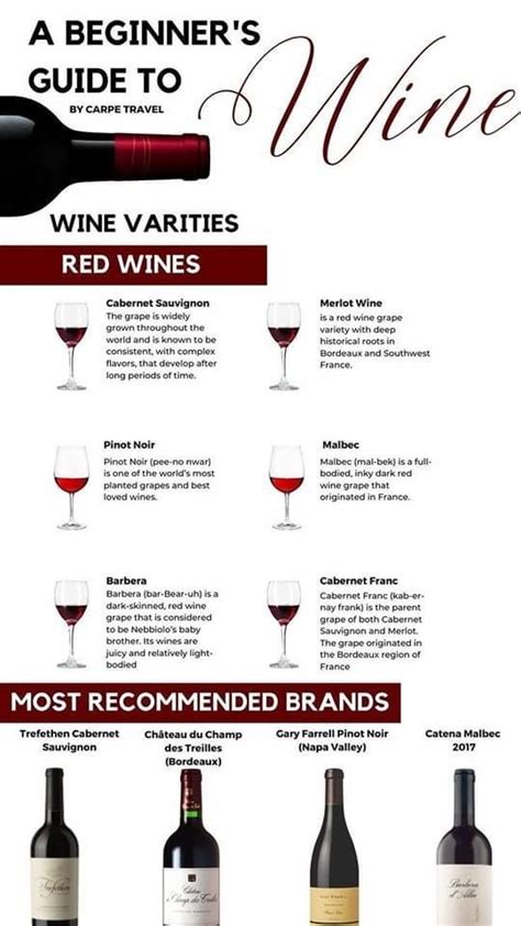 Pin By Archiworks On Wine Wine Flavors Wine Basics Wine Chart