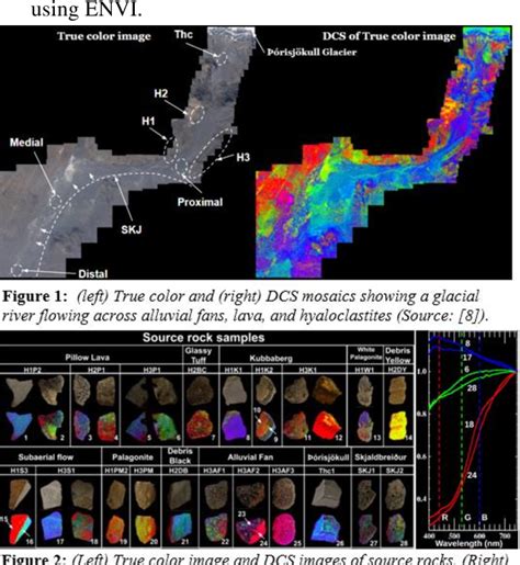 Pdf Decorrelation Stretches Dcs Of Visible Images As A Tool For