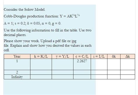 Solved Consider The Solow Model Cobb Douglas Production Chegg