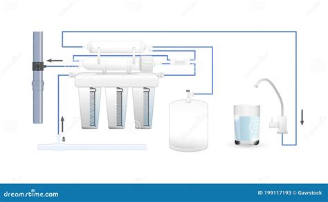 Osmosis Process Explanation For Untreated Water Purification Outline Diagram Cartoon Vector