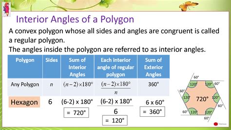 Solution Exploring The Exterior And Interior Angles Of A Convex