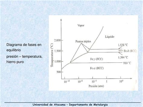 Ppt Unidad Diagramas De Equilibrio Binarios Diagramas De Fases