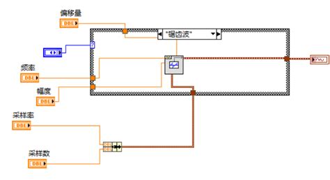 Labview 信号发生器labview信号发生器 Csdn博客