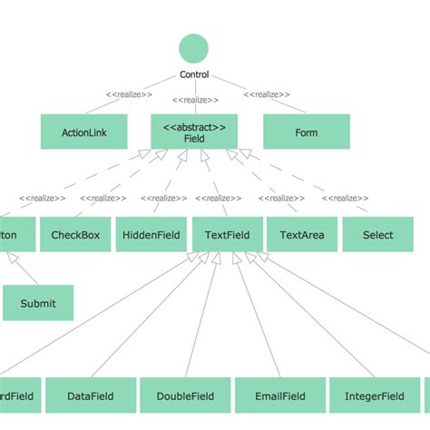 Uml Class Diagram Notation Erd Symbols And Meanings Uml