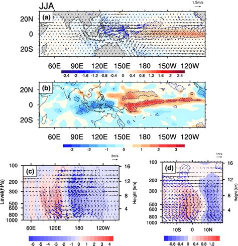 A Composite SST Anomaly Shading C And 850 HPa Wind Anomaly