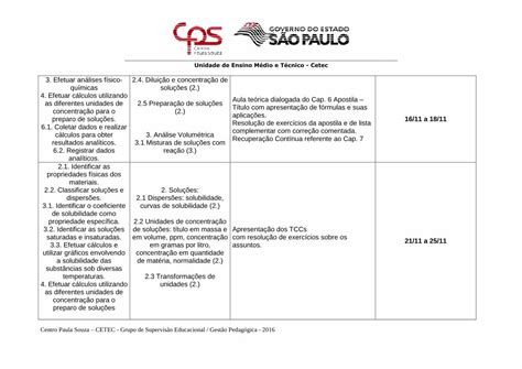 Pdf Plano De Trabalho Docente Ensino T Cnico Identificar O