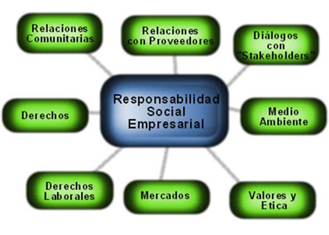 Ejemplos De Las Responsabilidades De Una Empresa