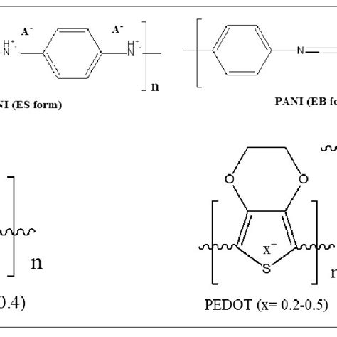 Scheme 5 Chemical Structure Of The Conducting Polymers Structured With