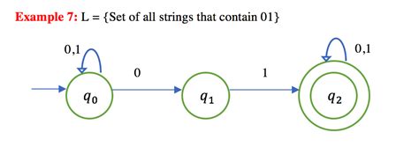 Example Of Non Deterministic Finite Automata Nfa 7 Selman AlpdÜndar