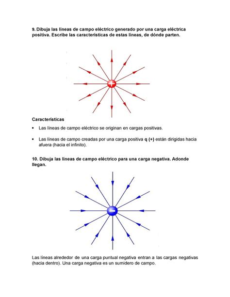 Puntos De Fisica F Sica Dibuja Las L Neas De Campo