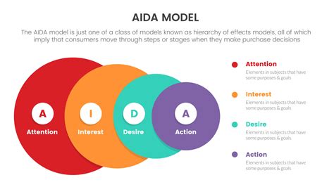 Aida Model For Attention Interest Desire Action Infographic Concept