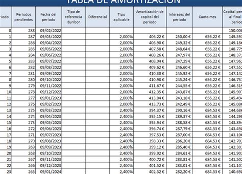 Fórmula Para Calcular La Cuota De Un Préstamo En Excel ¡aprende Cómo