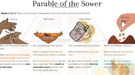 What Is Parables In The Bible 2025