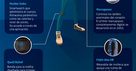 Wearables Para La Salud