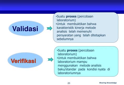 Verifikasi Validasi Pengertian Perbedaan Contohnya Riset Riset