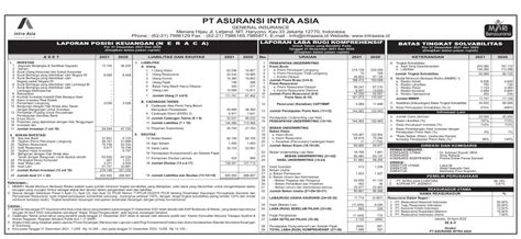 Laporan Keuangan Asuransi Intra Asia Q4 2021 Dataindonesiaid