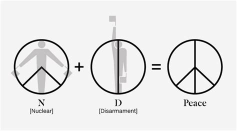 Wie Das Peace Symbol Entstanden Ist Occult Meaning Occult Symbols Peace Sign Meaning Nuclear