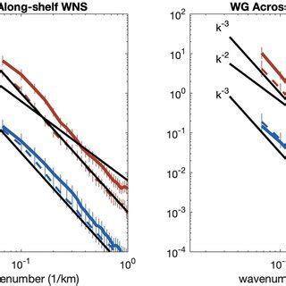 Variations Of NmF2 With Local Time And Month At The Equatorial