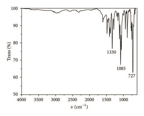 A Uv Vis Spectrum In Ethyl Acetate B Ft Ir Spectrum And C Fab