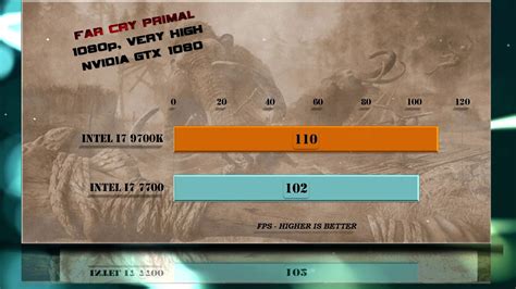 Intel i7 9700K vs i7 7700 Benchmarks | Test Review | Comparison | Gaming | 10 Tests - YouTube