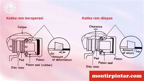 Panduan Lengkap Sistem Rem Cakram Komponen Fungsi Dan Cara Kerja