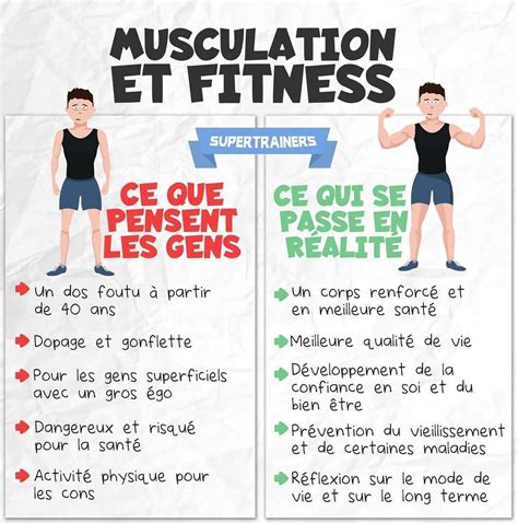 Musculation Nutrition Fr Commencer Une Transformation Physique