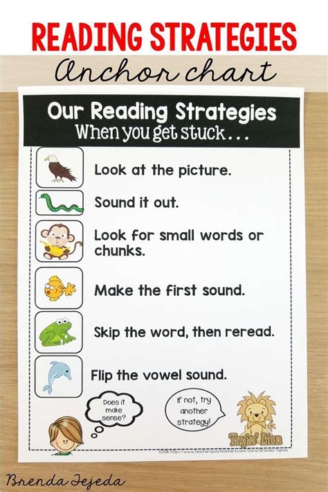 Decoding Reading Strategies Phonics Science Of Reading First Grade