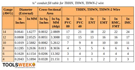 How Many Wires In 3 4 Conduit By Conduit Types Guide