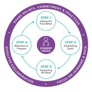 coach continuum connected connected  national center