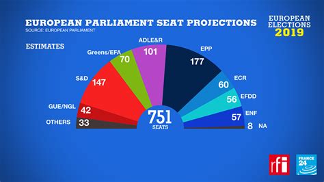 European Election Turnout Highest In Last 20 Years