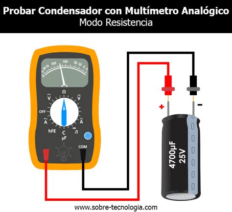 Guía completa y práctica para saber si un capacitor está en corto