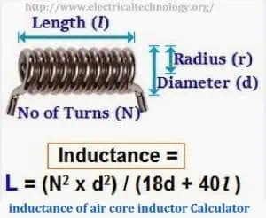 Inductance Of Air Core Inductor Calculator