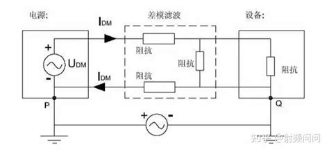 Emc原理 传导共模 差模 辐射近场 远场 详解 知乎