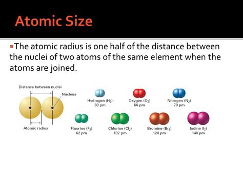 Diagram Explaining Atomic Radius Using Diatomic 42 Off