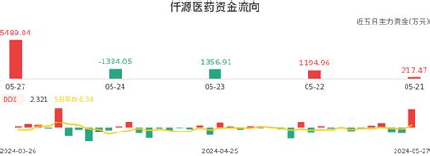 仟源医药财富号东方财富网