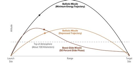 Chinas Deploys Hypersonic IRBM DF 27 Implications And Choices For India