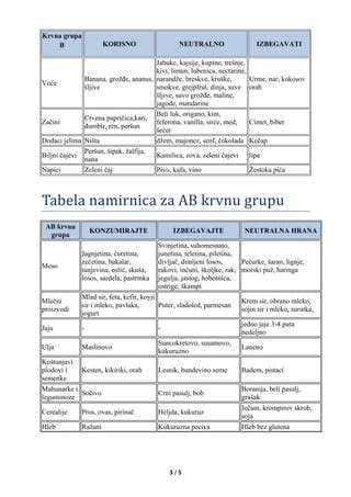 Ishrana Po Krvnim Grupama PDF