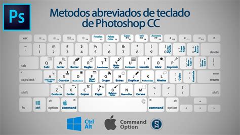 Atajos De Teclado En Photoshop Metodos Abreviados By Stiben Morales Youtube